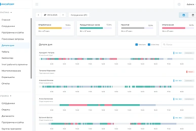 Анализ использования программ и сайтов Анализ использования программ и сайтов