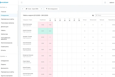 Цифровое досье сотрудников Цифровое досье сотрудников