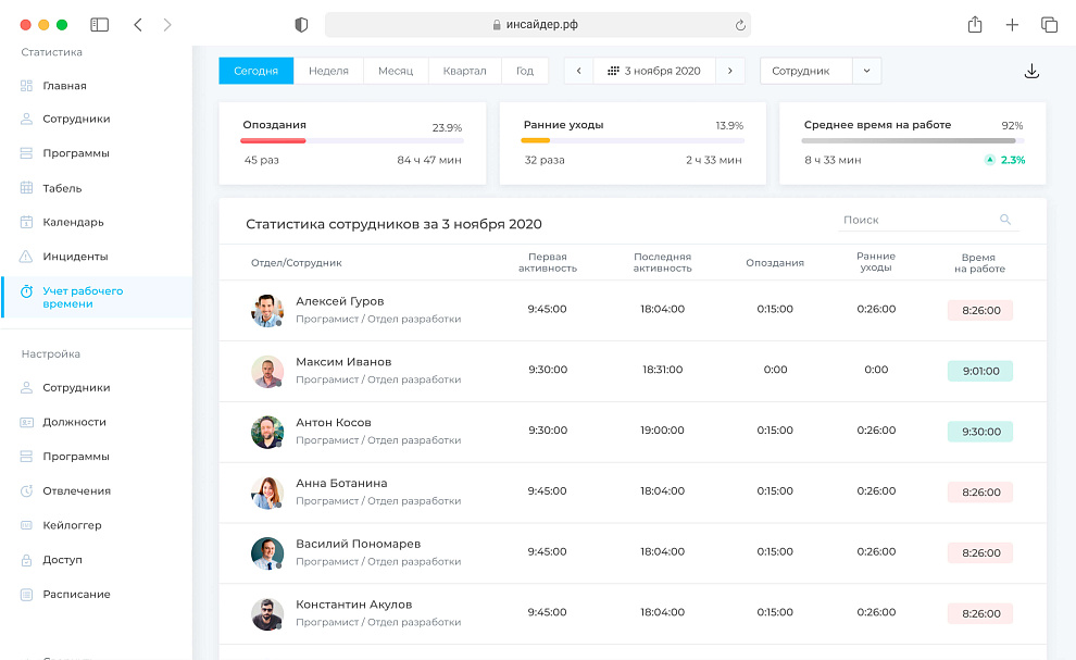 Учет рабочего времени сотрудников