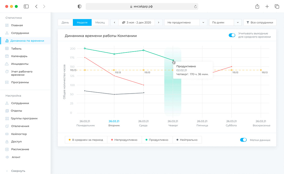 Отчет по рабочему времени